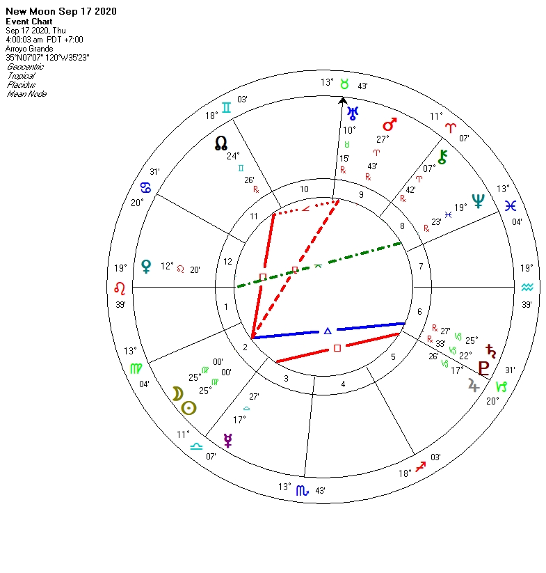 Chart for September 17, 2020 new moon